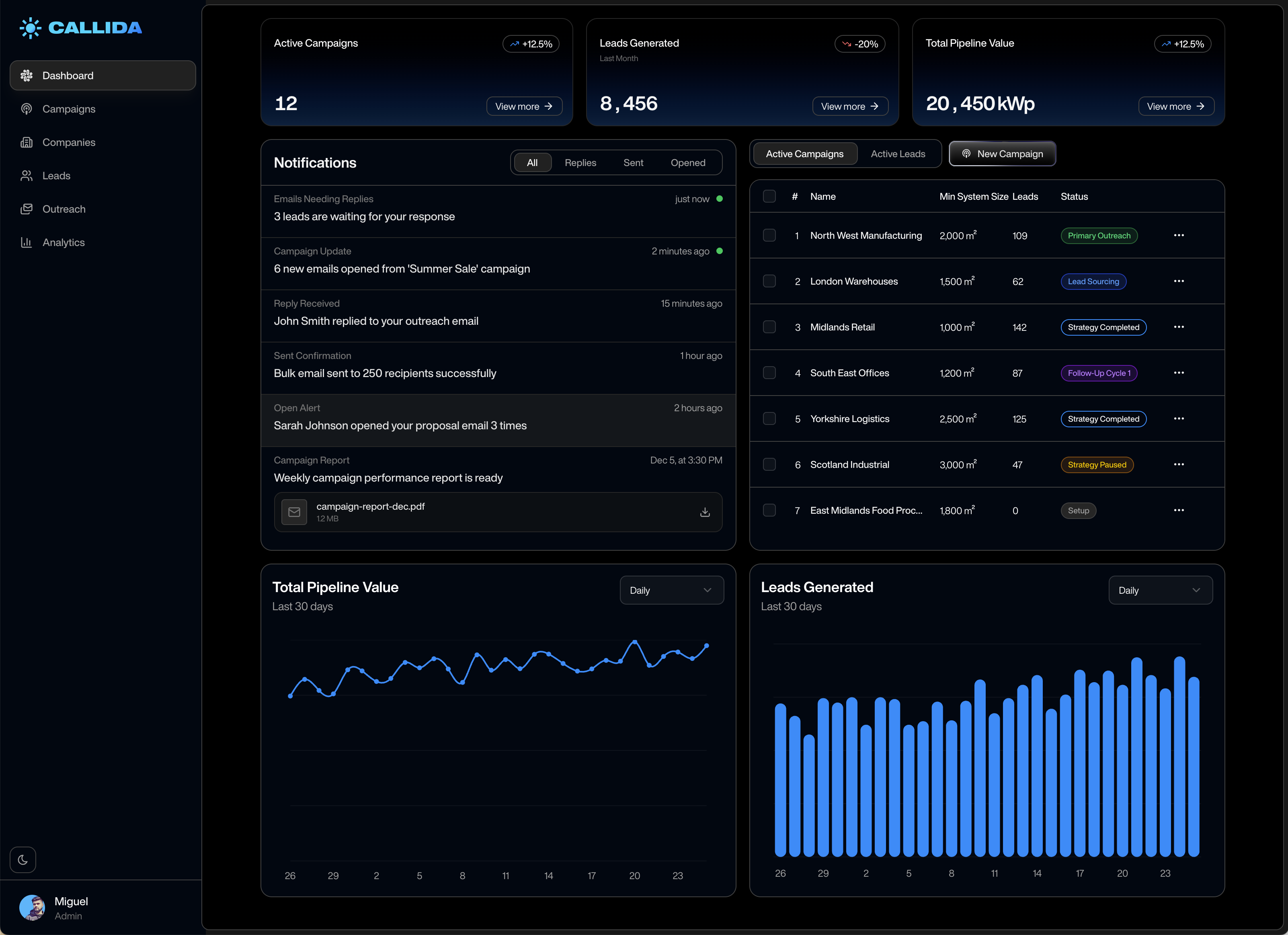 Callida Dashboard Preview
